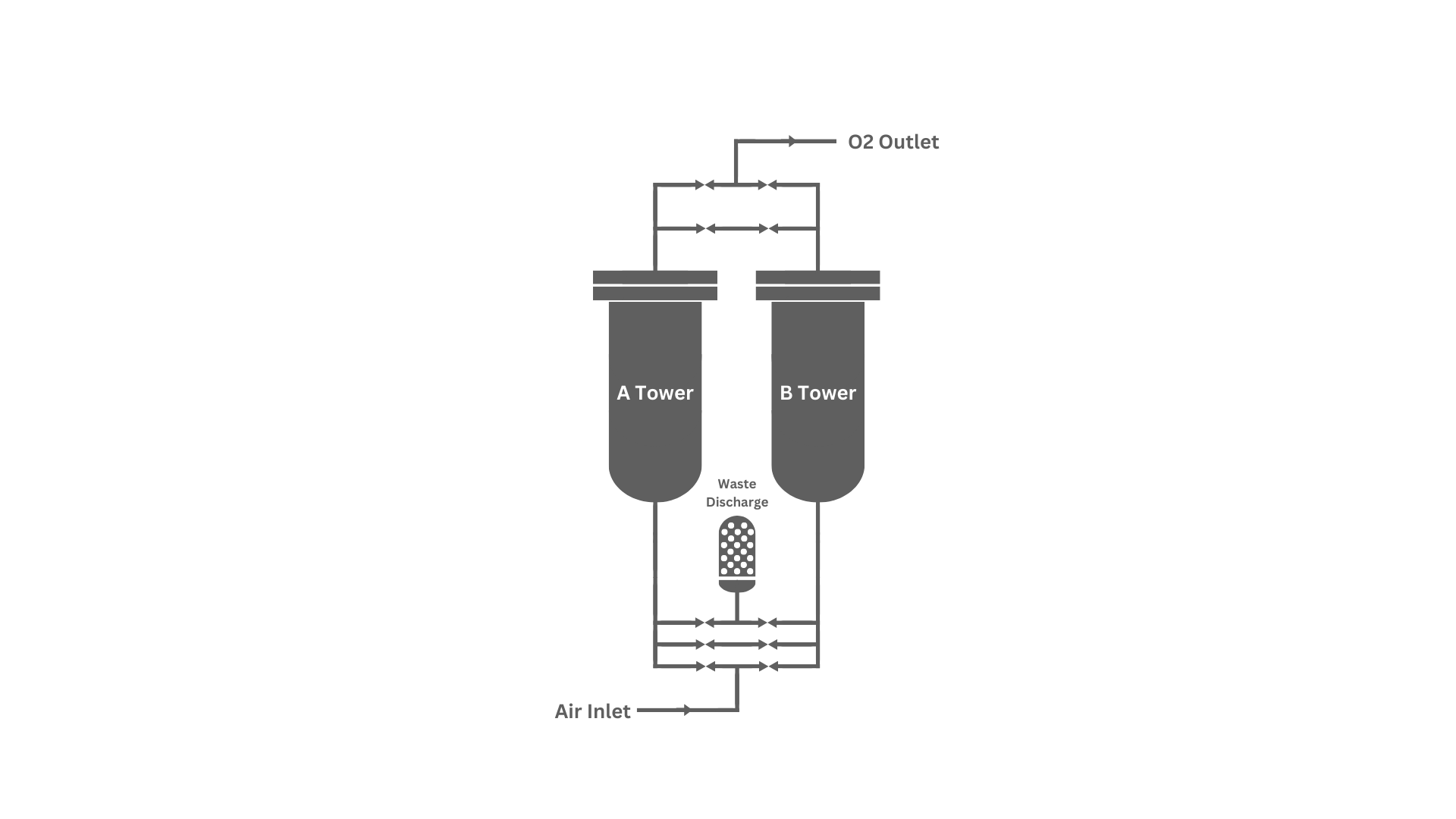 What is PSA Technology PSA O2